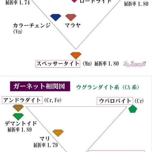 ガーネットという宝石 vol.1